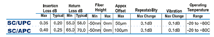 SC Specifications