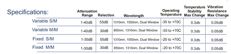 Patchcord Attenuators Specfications