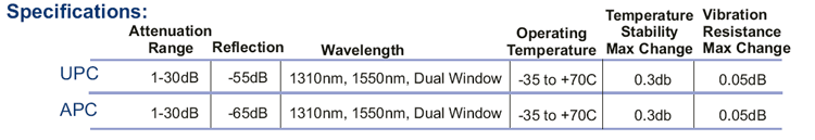 UPC/APC Attenuators Specfications