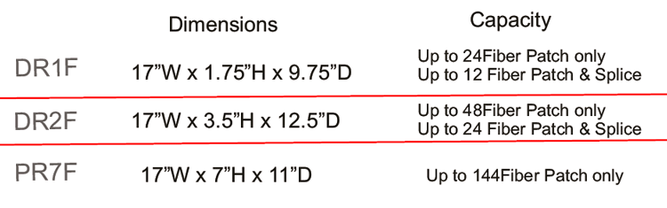 DR Series Enclosures