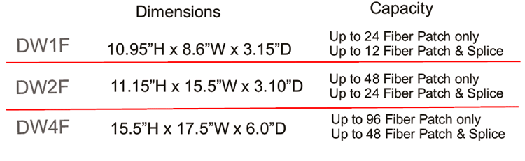 DW series enclosures specifications