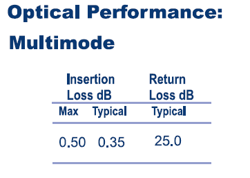 Multi-Fiber Multimode specs