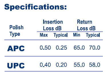 Node Connect  Specifications